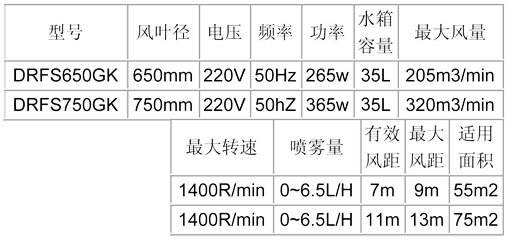 噴霧風扇-650、750龜殼參數表.jpg