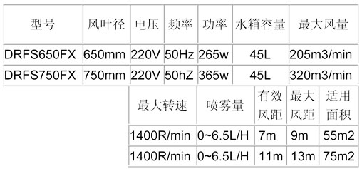 噴霧風扇-650、750方形參數表.jpg