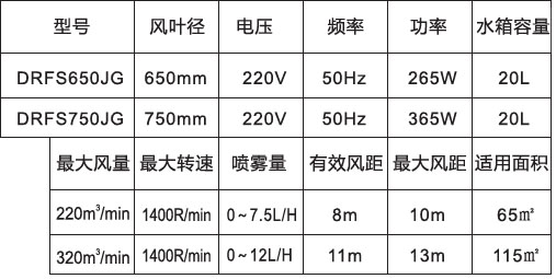 噴霧風扇-650、750高端掛墻防雨參數(shù)表.jpg