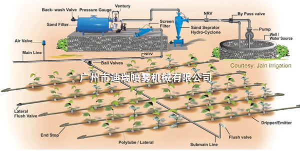 滴灌噴霧系統